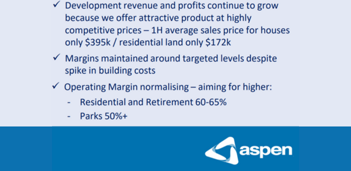 Demand for Aspen Group’s affordable accommodation sees revenue climb 33-39%