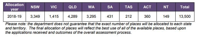 13,500 new beds to be awarded in 2018 ACAR starting 2 July – new beds for rural, regional and remote areas given top billing