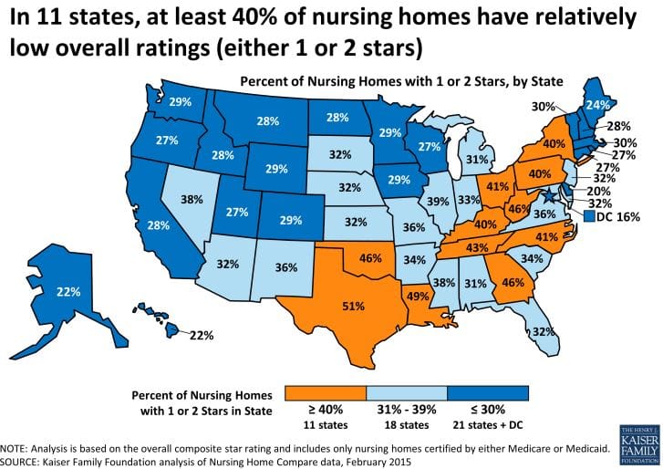 US: aged care home star ratings fail to cut preventable hospitalisations – providers accused of “gaming” the system
