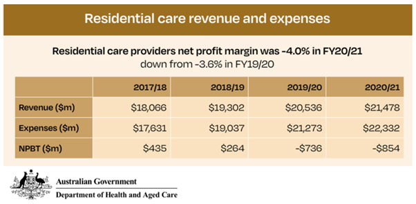 Should the Government and Department say “thank you” for providing $854M to prop up their aged care programs?