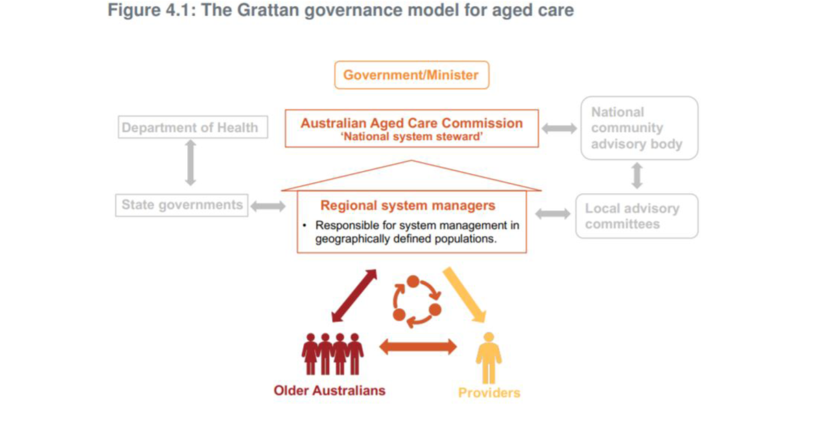 Grattan Institute outlines plan for rights-based aged care system – costing an extra $7 billion a year