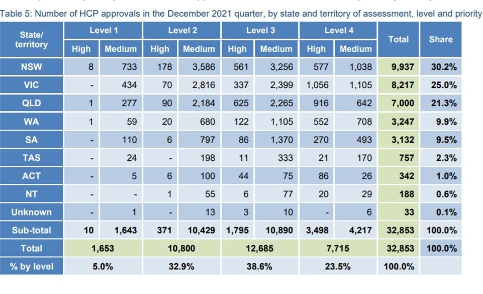 Number of older Australians accessing Home Care Packages up 25.5% on a year ago