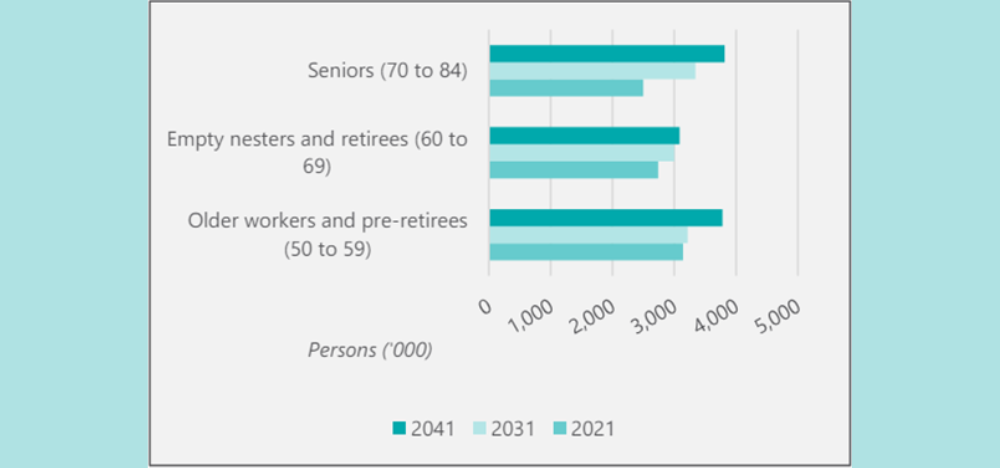 Is it all talk – can land lease have 200,000 homes in 20 years?