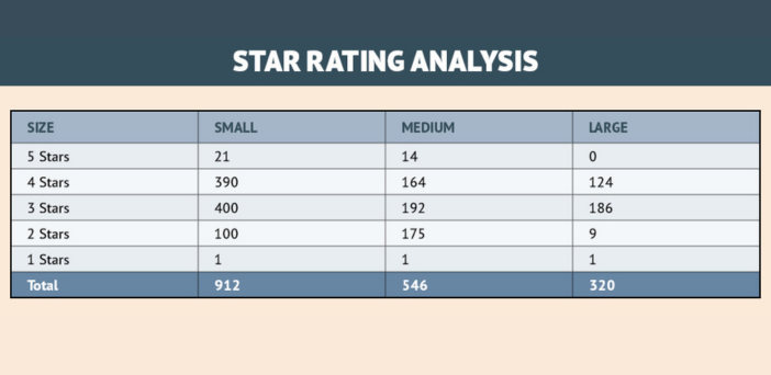 Only in SATURDAY: In the world of residential aged care bed numbers, what is the “sweet spot”?