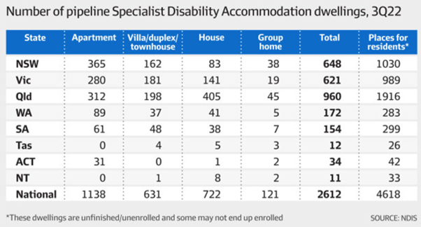 Will the retirement village sector take on Disability as a new revenue – and mission – opportunity?