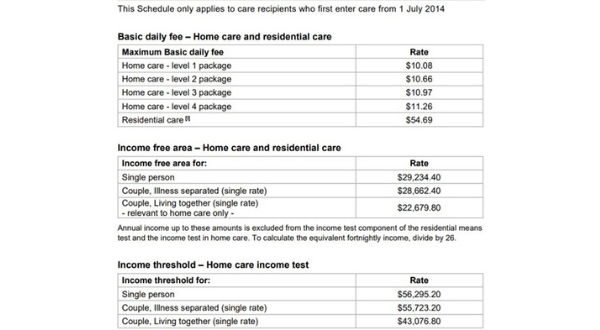 New aged care indexation figure ‘patently inadequate’ says new peak body ACCPA