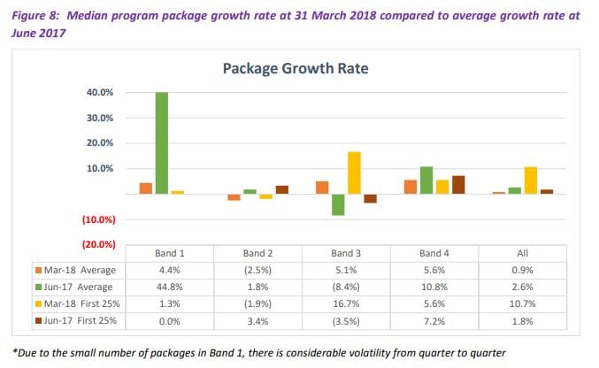 Part 2: StewartBrown reports declining home care profits 12 months after CDC