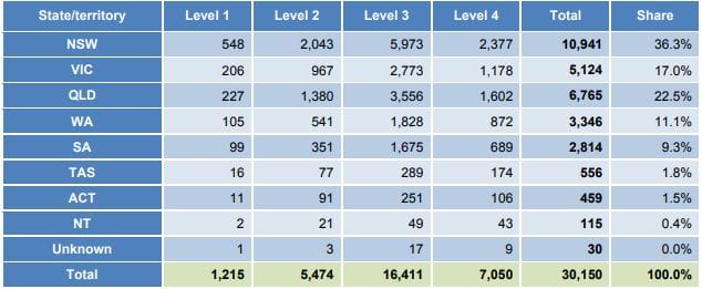 Home care waiting list hits 126,000 – despite 29% increase in number of people receiving packages