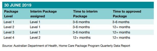 Fed Govt looks to outsource ACAT teams to private operators from April 2021 – just 15 months away