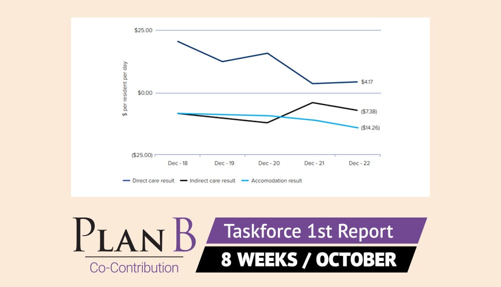 ACCPA’s Summit concludes Plan B’s increased co-contributions is the saviour of aged care