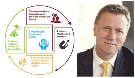 Federal Government announces new Industry Reference Committee (IRC) to tackle aged care skills and workforce planning – ‘workers not valued by society’