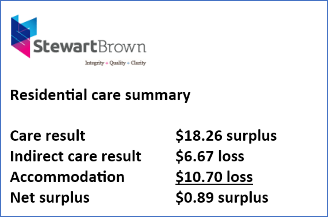 StewartBrown survey: RAC operators across Australia are in the black, temporarily