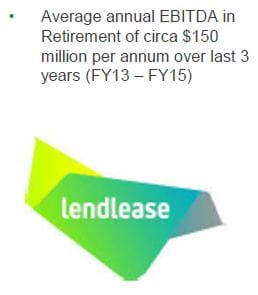 Lendlease Retirement reveals an average annual profit of $150M