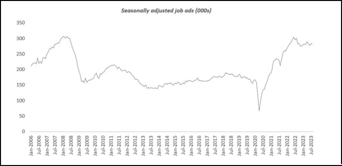 Aged care salaries up – but sector still 3,200 RNs short ahead of 1 October deadline for 200 mandated care minutes