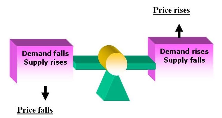 At last. The village sector realises that demand exceeds supply