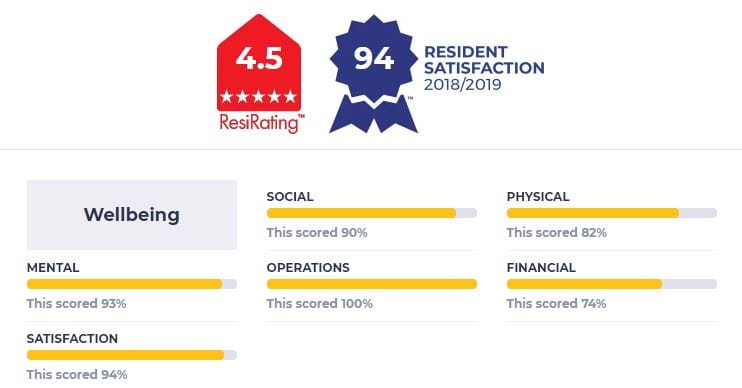 ResiRatings - now over 600 villages rated
