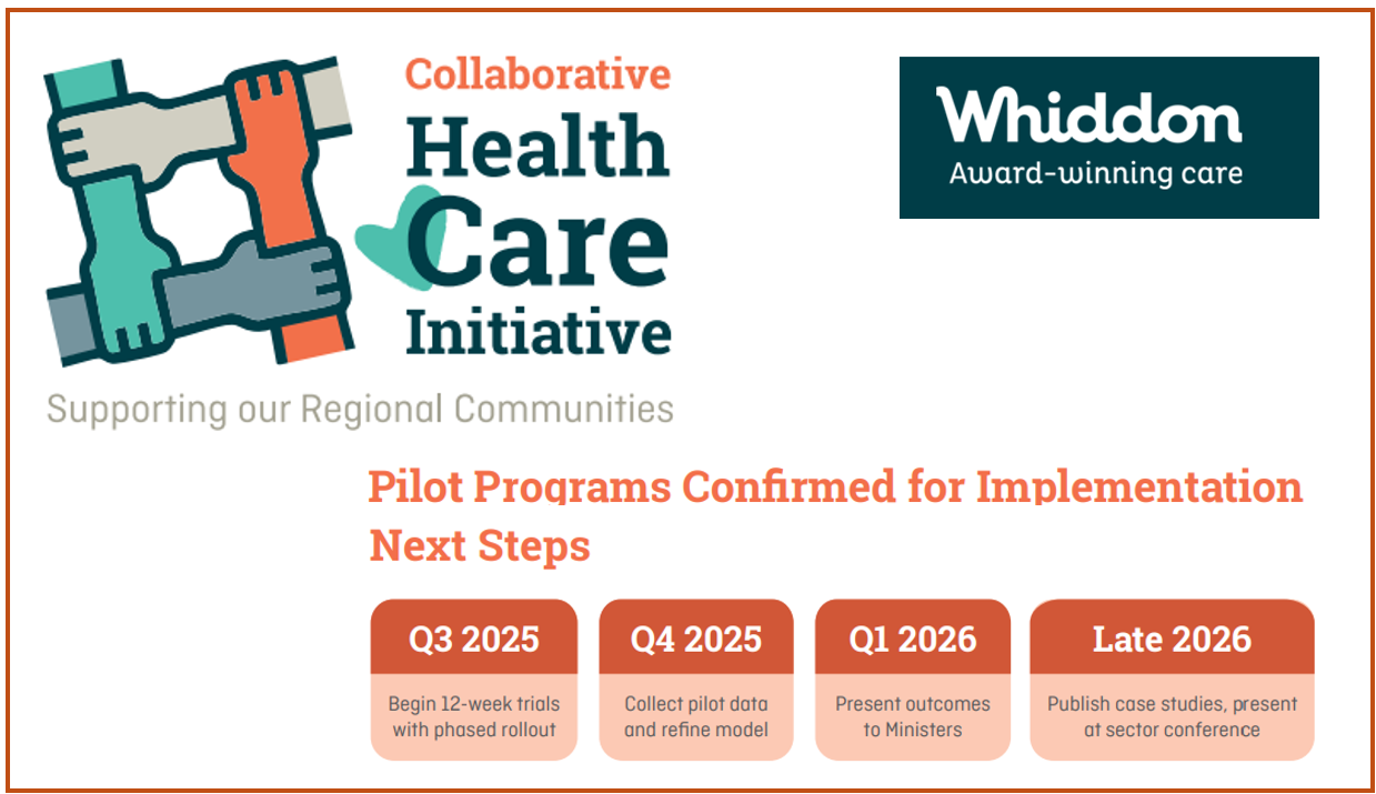 Six Whiddon-led Collaborative Health Care Initiative pilots go live in regional NSW