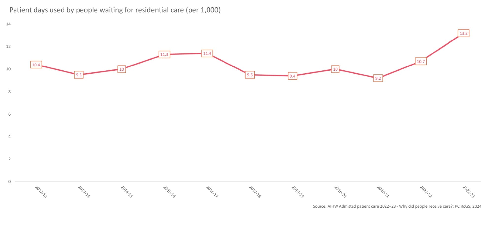 Only in SATURDAY: 2,000 older people trapped in hospital