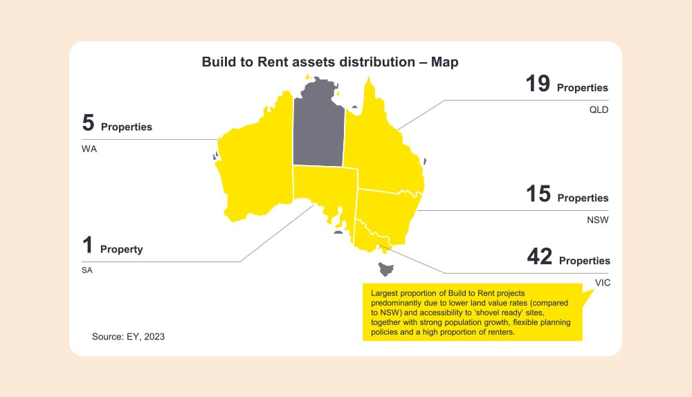 Villages in Build to Rent: The new wellness option?