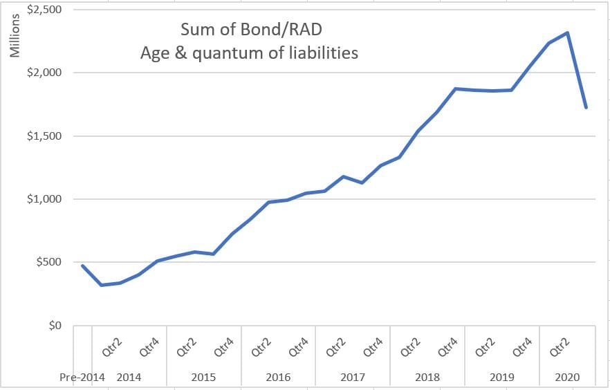 RAD intake has dropped 26% across 2,000 beds this year, Mirus says – the ‘last straw’ for some providers?