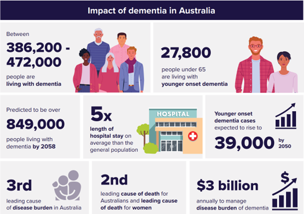 Federal Government opens up public comment on National Dementia Action Plan