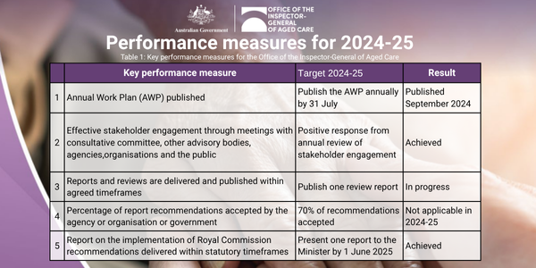 What the aged care watchdog’s latest report quietly revealed
