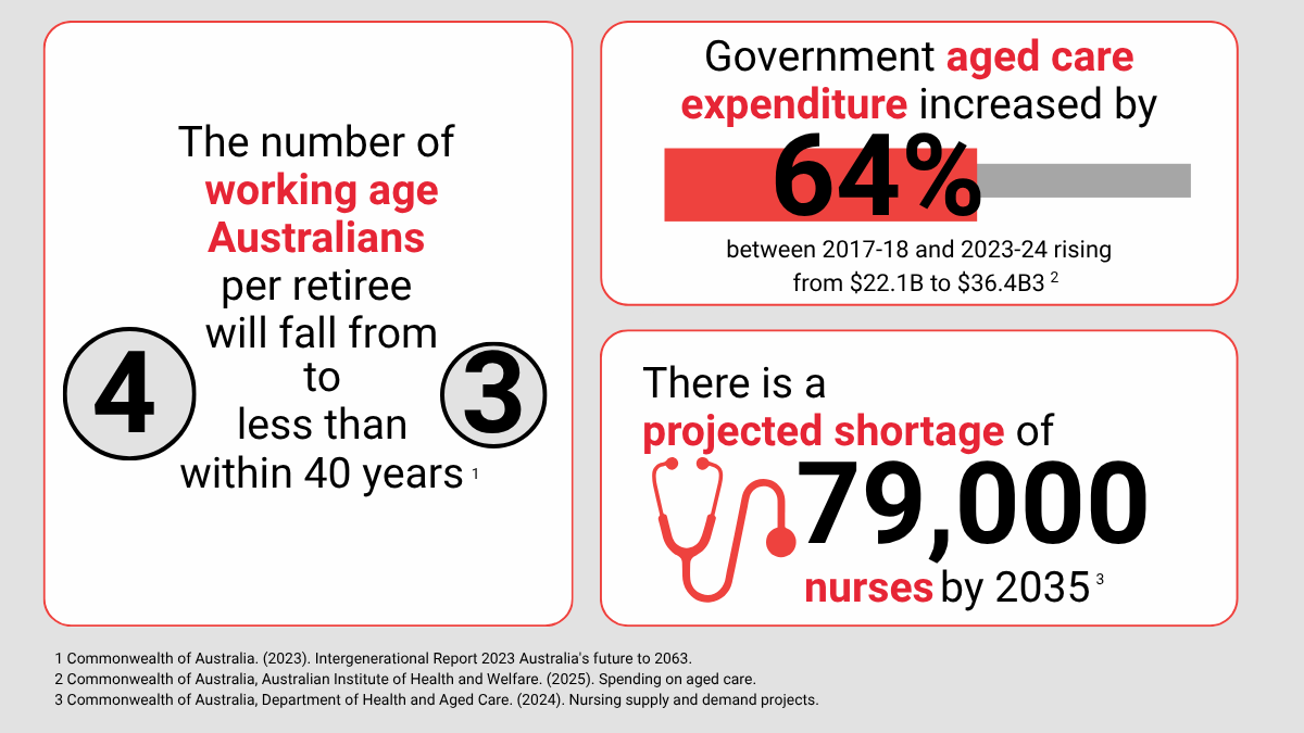 Why the health system needs its own Plan T