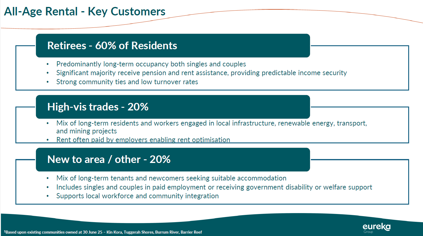 Meet the main client of Eureka’s all-age communities: retirees