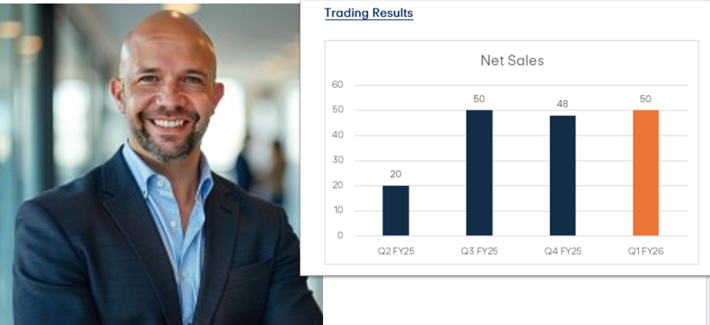 Lifestyle Communities reduces unsold homes by 16% in 1Q FY26