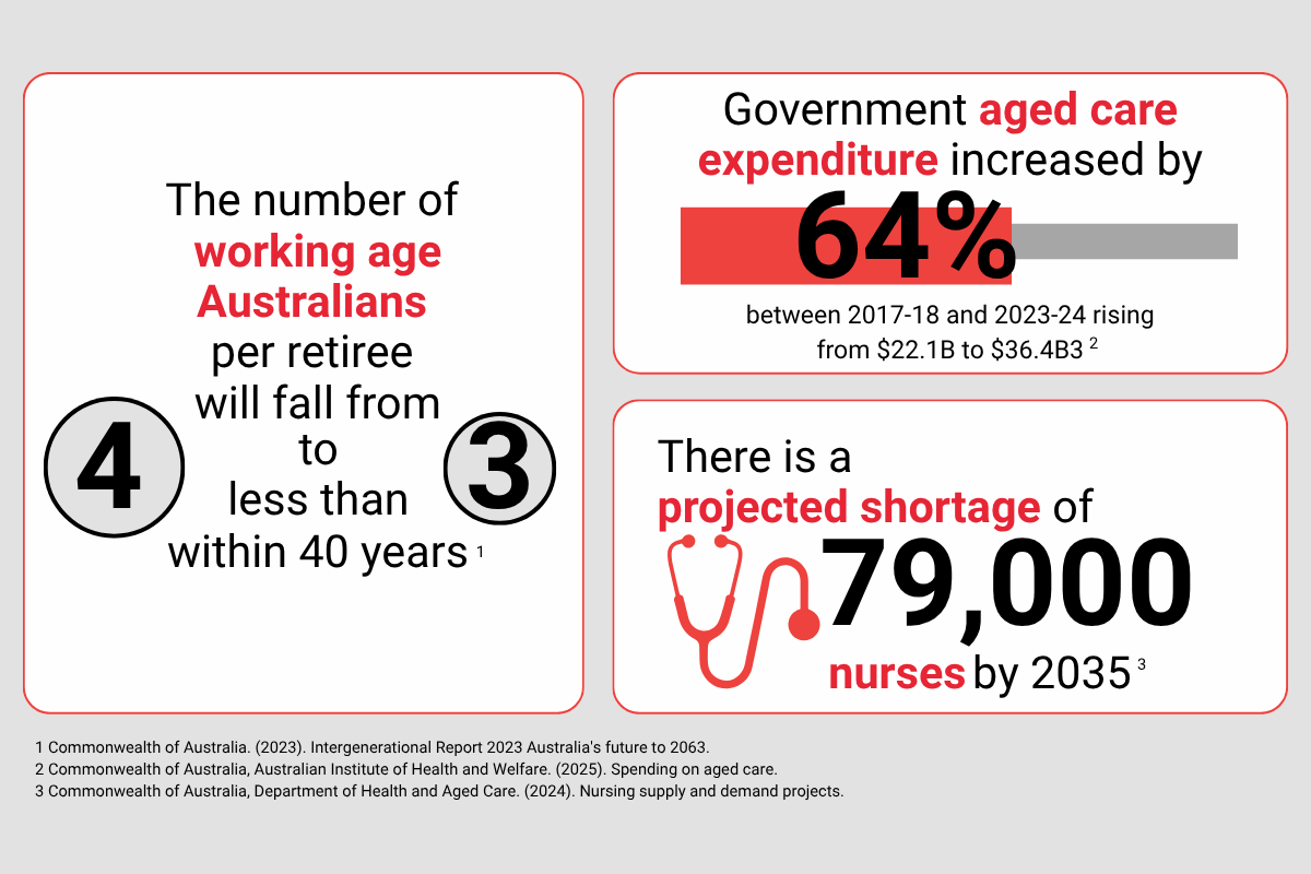 Why the health system needs its own Plan T