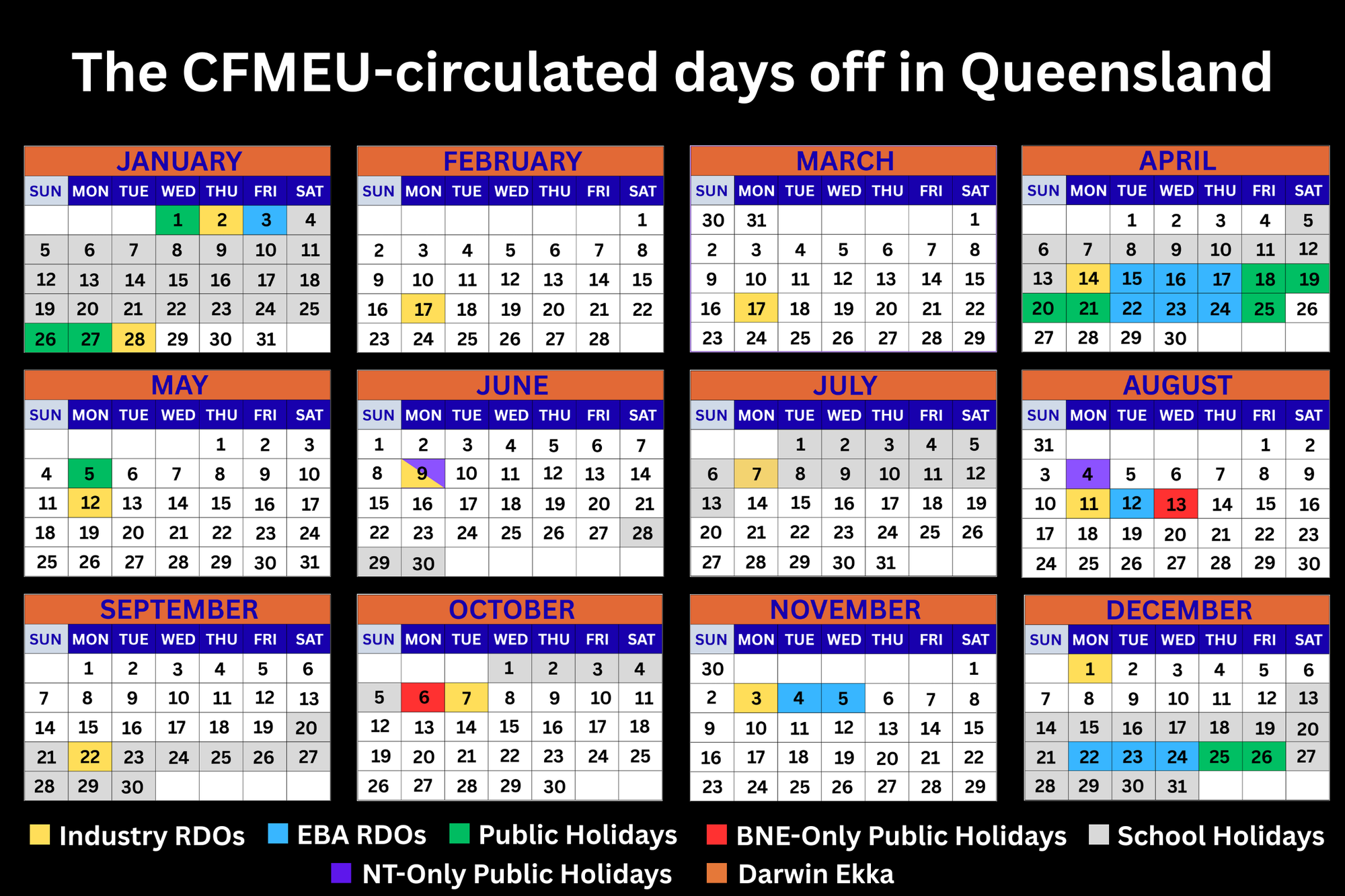 Productivity disaster for retirement village development
