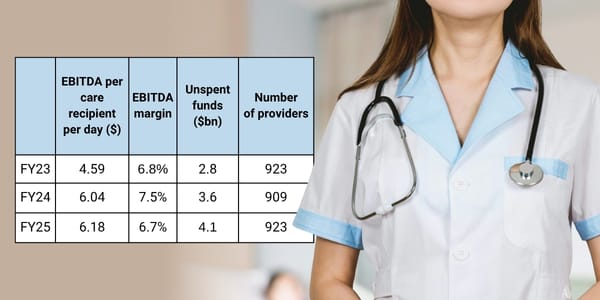 Home care: the latest figures at a glance