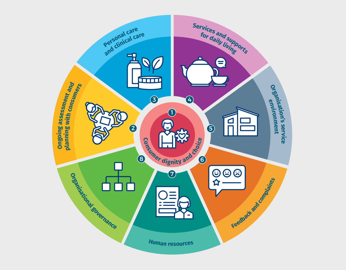 Home care boards falling short on independent director rules, regulator finds