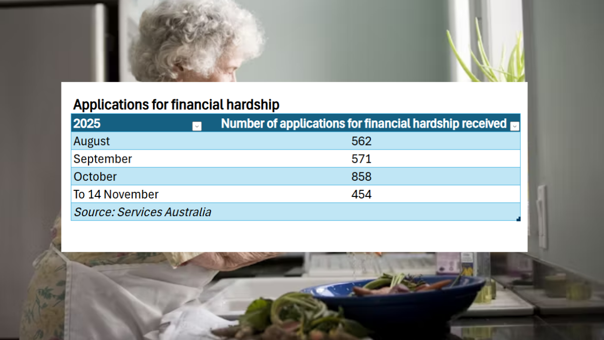 Have applications for financial hardship in aged care risen?