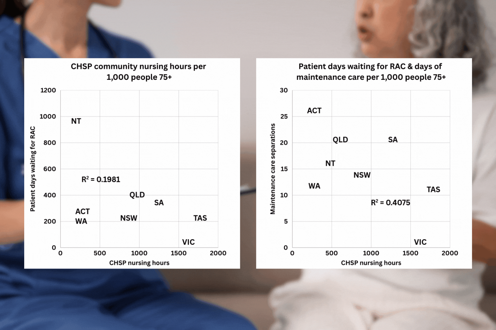 Victoria has fewer stranded hospital patients – it’s not what you think
