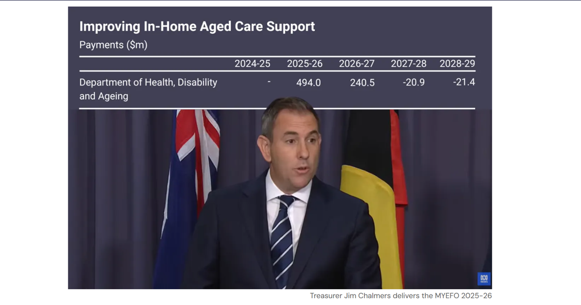 All retirement village (and assisted living) operators need to teach Jim Chalmers mathematics