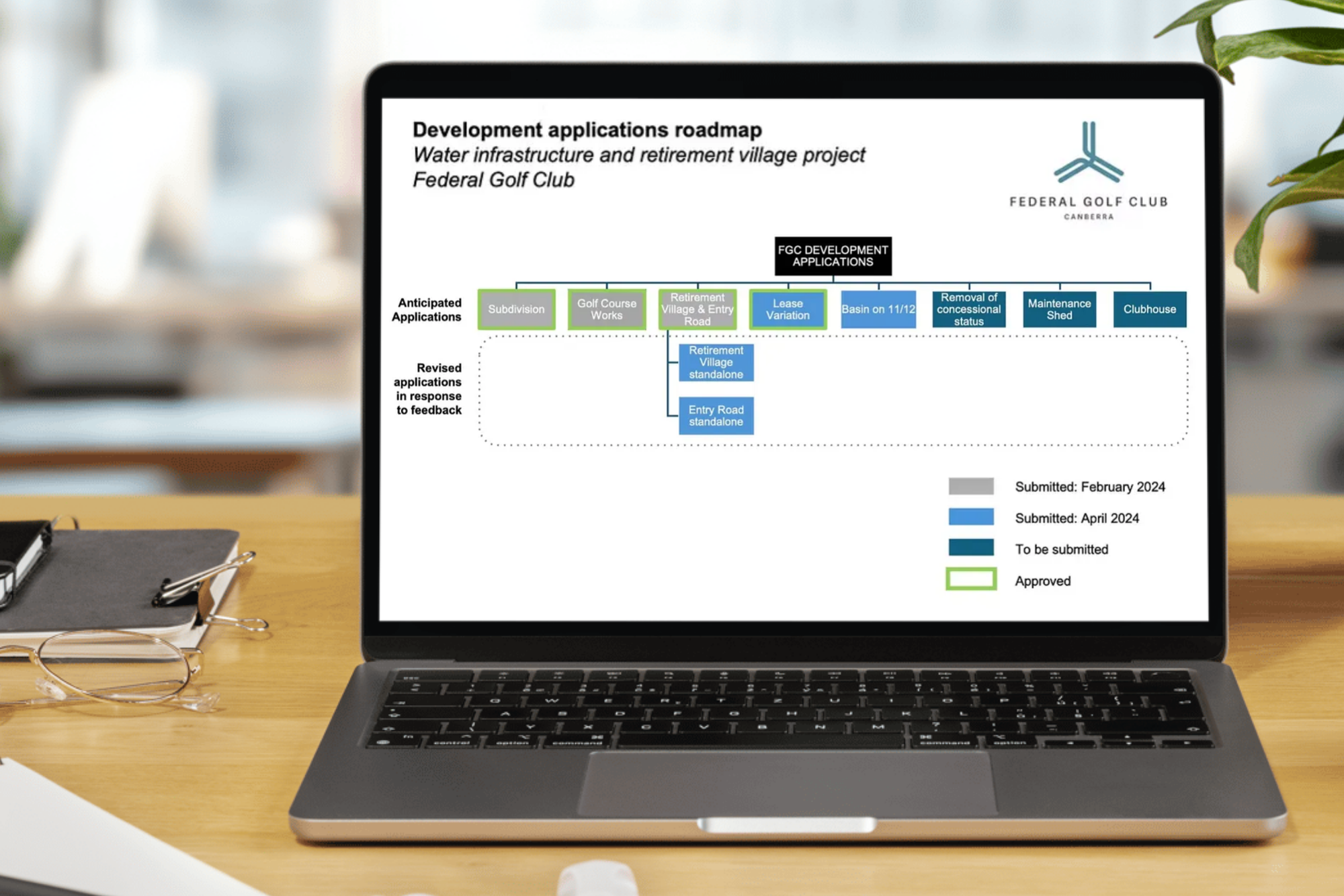Development Applications Roadmap
