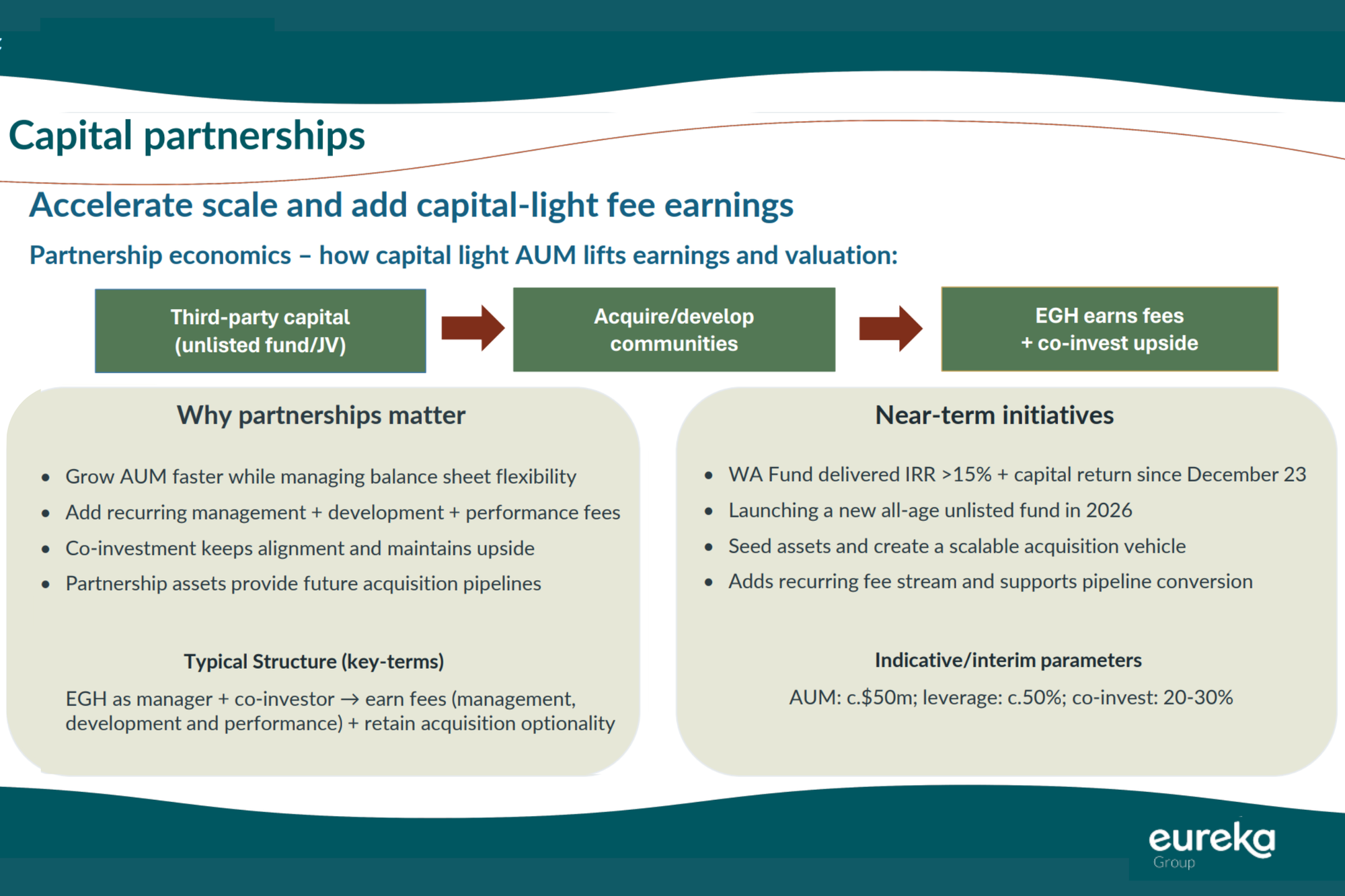 Eureka Group considers unlisted all-age communities fund to grow