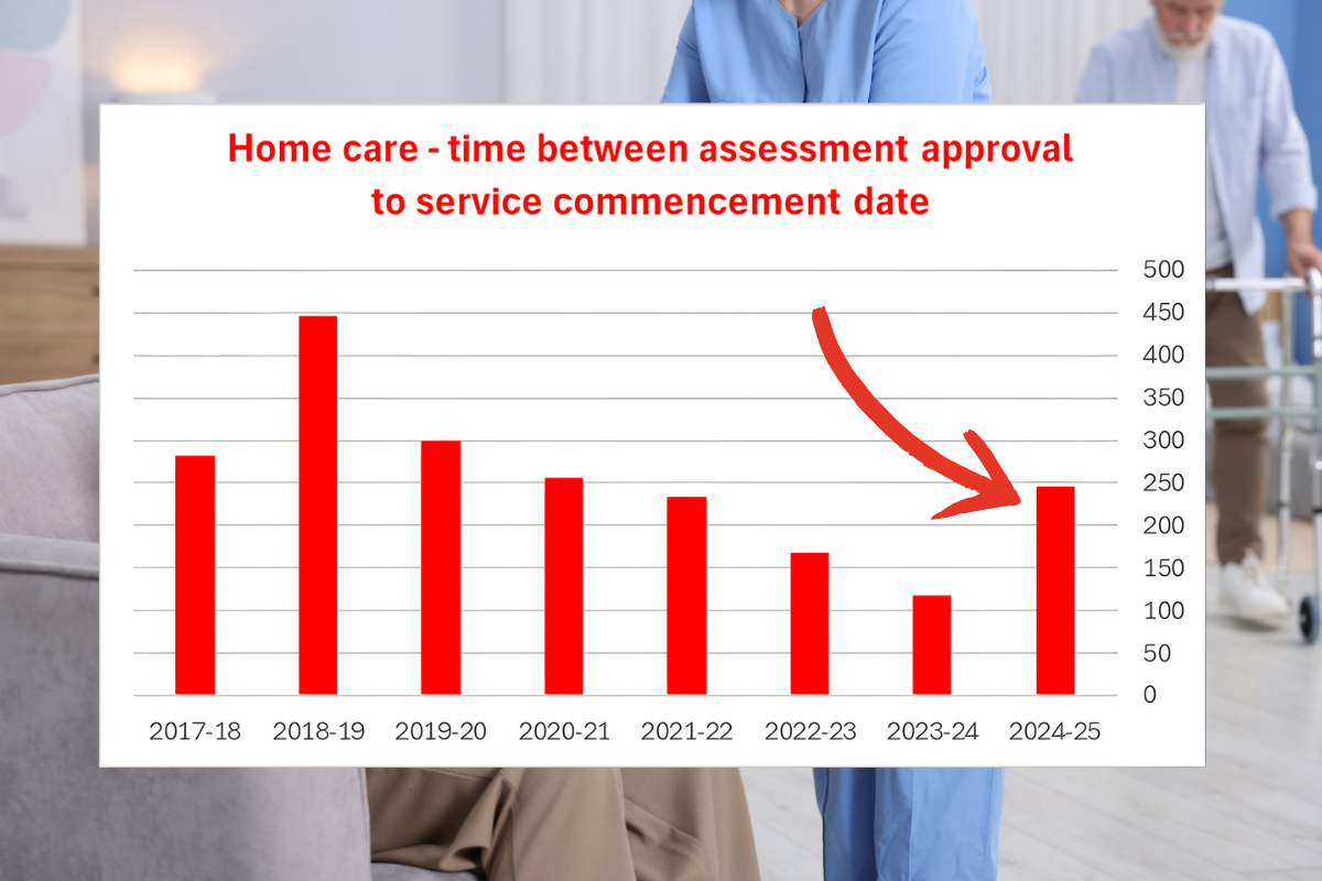 Seven Productivity Commission statistics every aged care operator should know