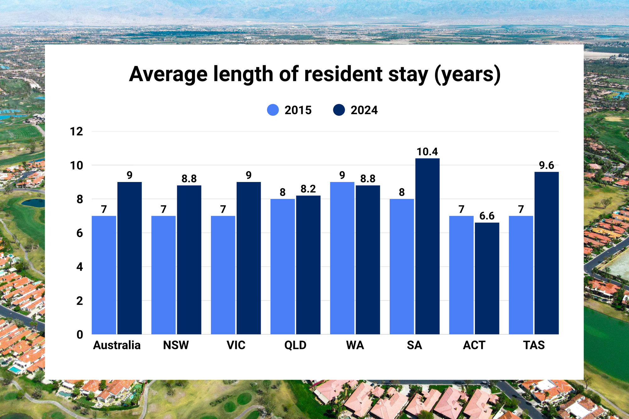 ‘Village locked’ residents challenge future of Independent Living