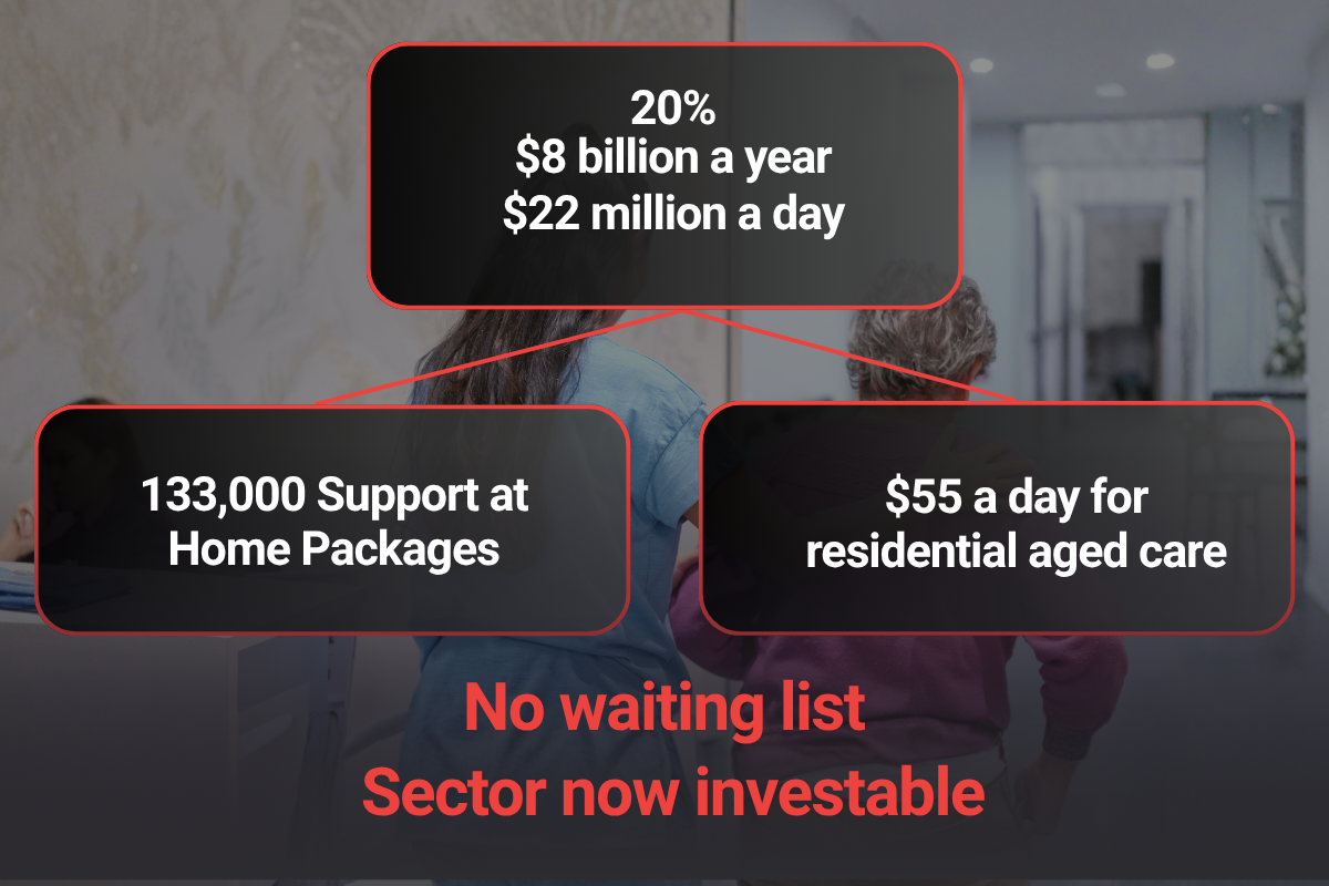 Aged care has $40 billion. Are we using it properly?  post image