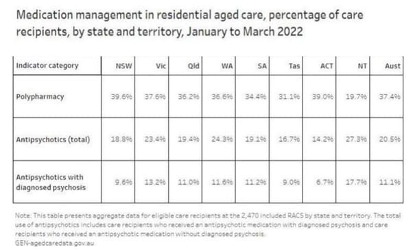 Operators report improvement in latest Residential Aged Care Quality Indicators post image