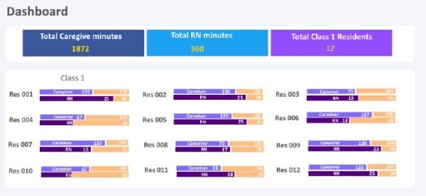 New automated system to help providers report care minutes under AN-ACC post image