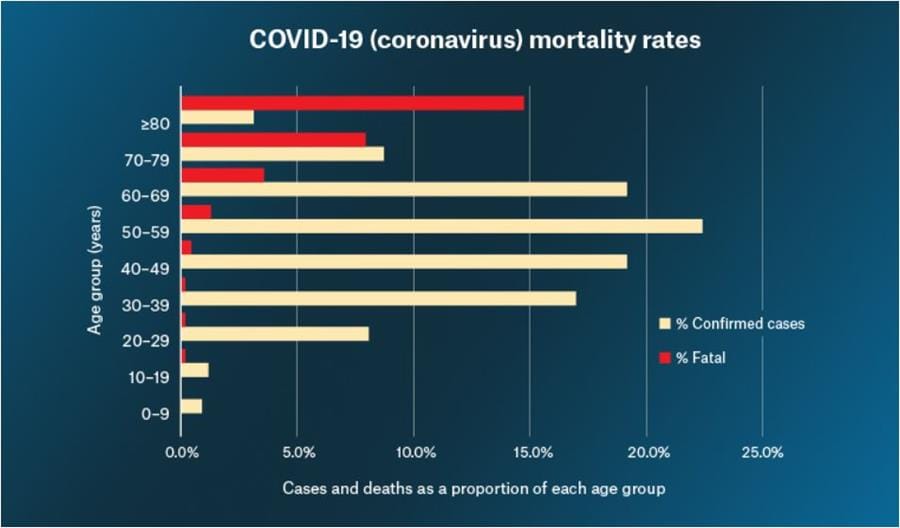 Students and overseas workers to fill gap in aged care as coronavirus spreads – should Government start working on social campaign proposed in Royal Commission now? post image