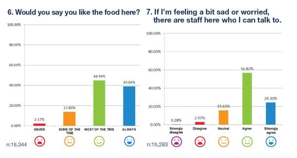 Bad food and no one to talk to: first feedback from aged care Consumer Experience Reports post image
