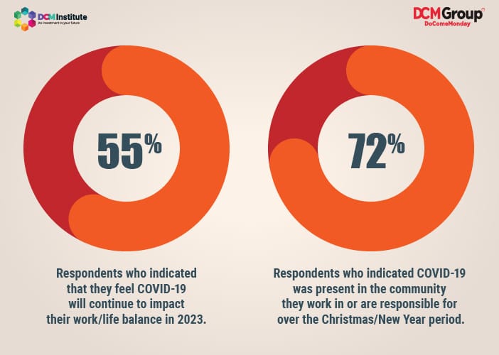 Village managers worry COVID-19 will continue to impact work-life balance in 2023 post image
