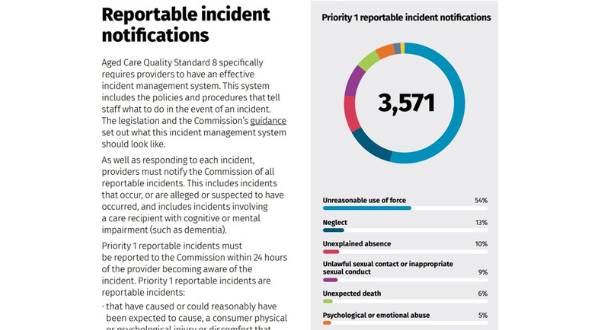 Sexual abuse of aged care residents “numbers are shocking”: Dr Catherine Barrett post image
