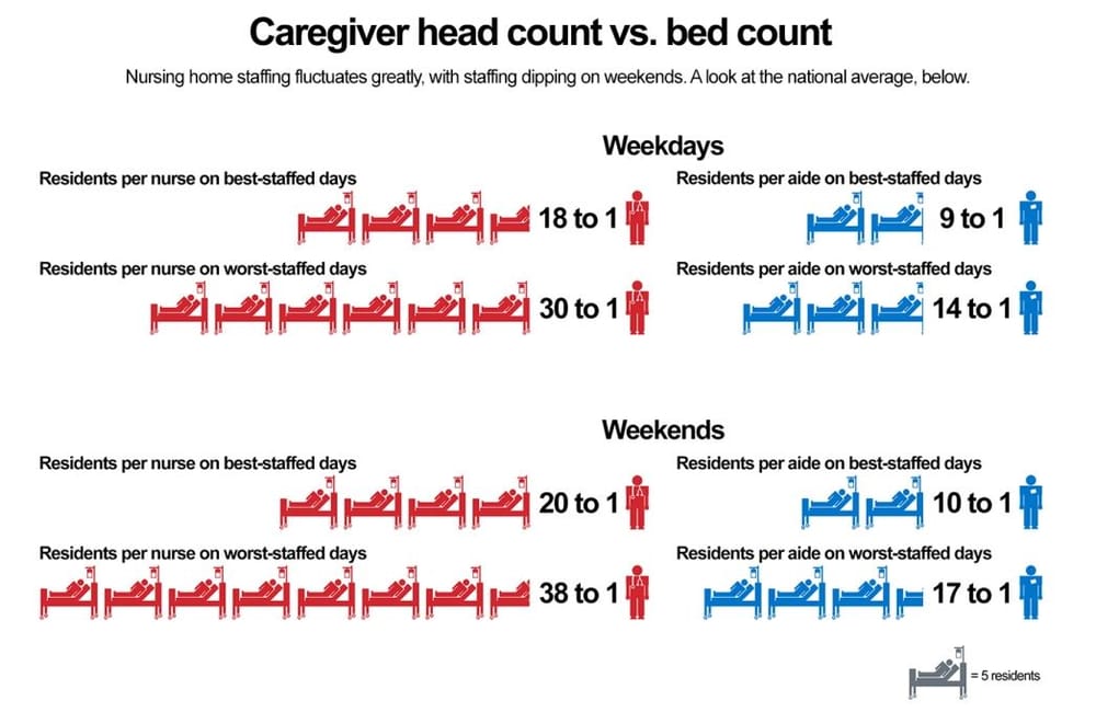 US: 1,400 nursing homes see Medicare star ratings slashed under new payroll disclosure requirements post image
