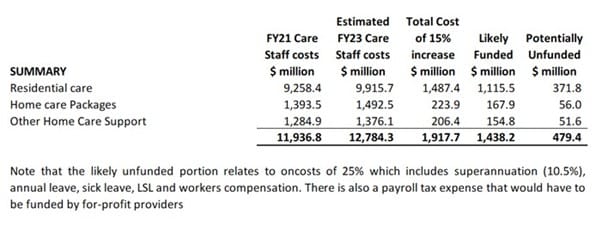 Around 100,000 aged care workers not part of 15% ‘interim’ pay rise post image