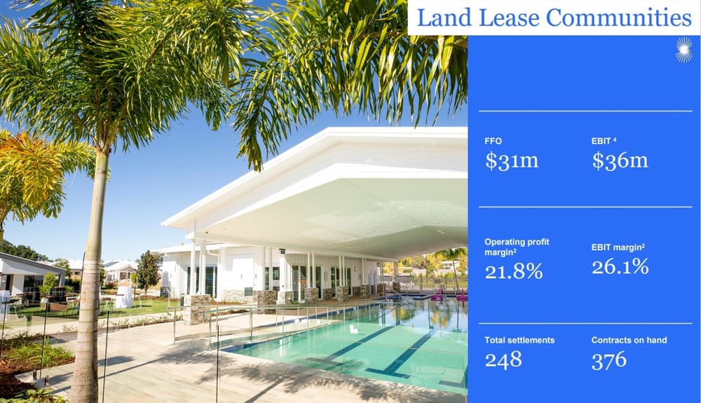 Stockland's Halcyon land lease community brand going gangbusters post image